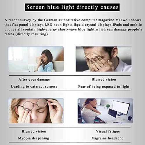 KELUNIS Anti-Kék Fény, TV képernyővédő fólia, Tükröződésmentes Szűrő Film Anti-Semmiből Panel Ultra-Tiszta Anti-Reflection