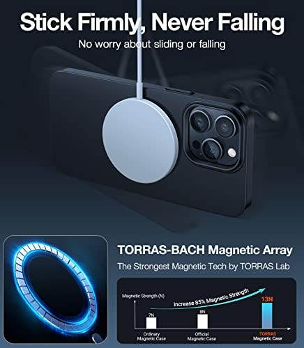 TORRAS Mágneses Slim-Fit for iPhone 14 Pro Max Telefon Esetében, Ultra-Vékony, 14 Pro Max-Ügyben [Kompatibilis MagSafe],