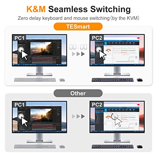 TESmart HDMI KVM Switch 2 Port 4K@60Hz, KVM Kapcsoló 1 2 Számítógép Monitor EDID Emulátorok, USB 2.0, L/R Audio, Hotkey Kapcsoló,